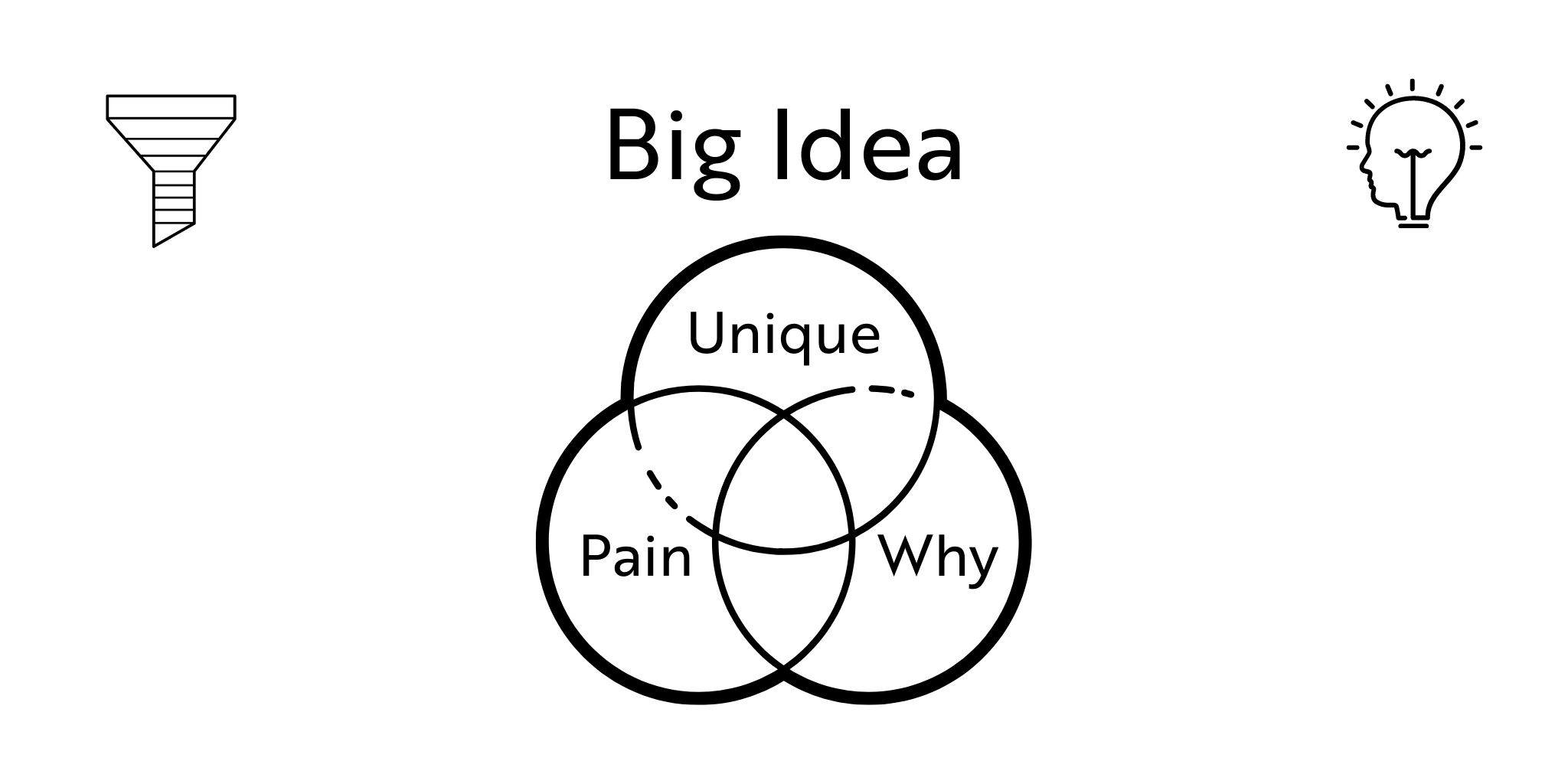 What's Your Big Idea?