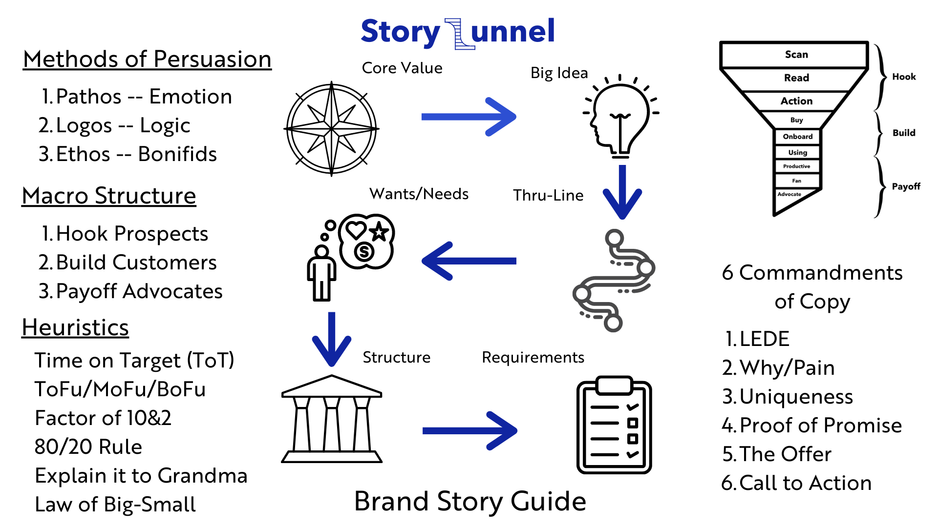 Introducing The Story Funnel Workshop