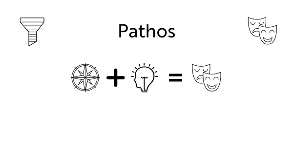 Hooking Prospects with Pathos