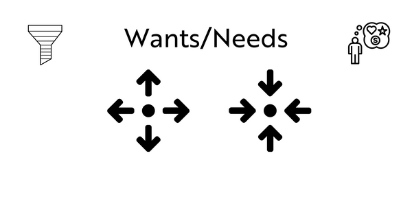 What Are Your Customers Wants and Needs?