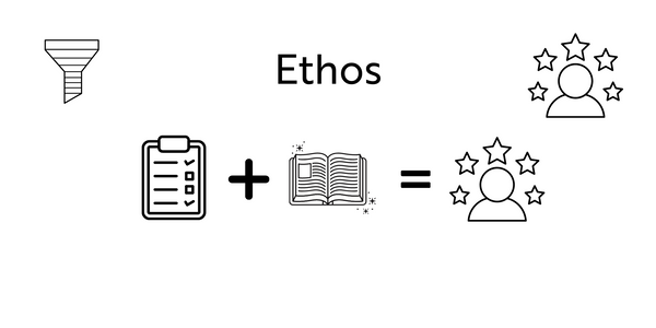 Paying Off Advocates with Ethos