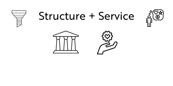 What is Your Structure and who do you Serve?