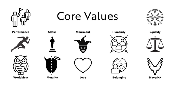 What's Your Core Value?